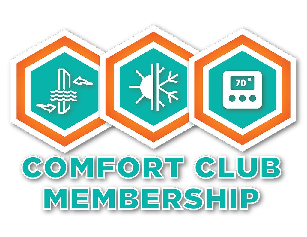 Comfort Club Membership logo featuring three hexagonal badges with orange and white borders on turquoise backgrounds, left hexagon shows airflow ventilation icon with wavy lines and circulation arrows, center hexagon displays half sun half snowflake HVAC icon representing heating and cooling, right hexagon features thermostat display showing 70 degrees with three control buttons, COMFORT CLUB MEMBERSHIP text in large bold turquoise letters with white outline below hexagons, modern geometric design for HVAC maintenance agreement program branding emphasizing comprehensive home comfort services including heating cooling and ventilation